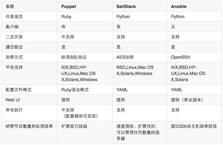 企業級自動化運維 方案設計插圖(6)