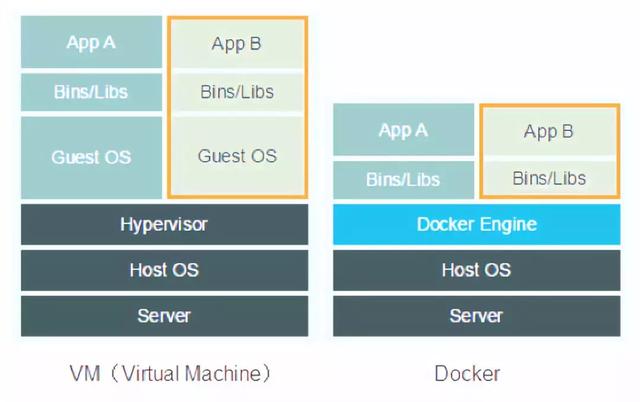 Kubernetes虛擬化