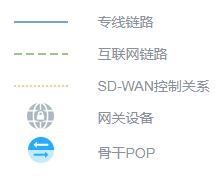 SDWAN企業組網